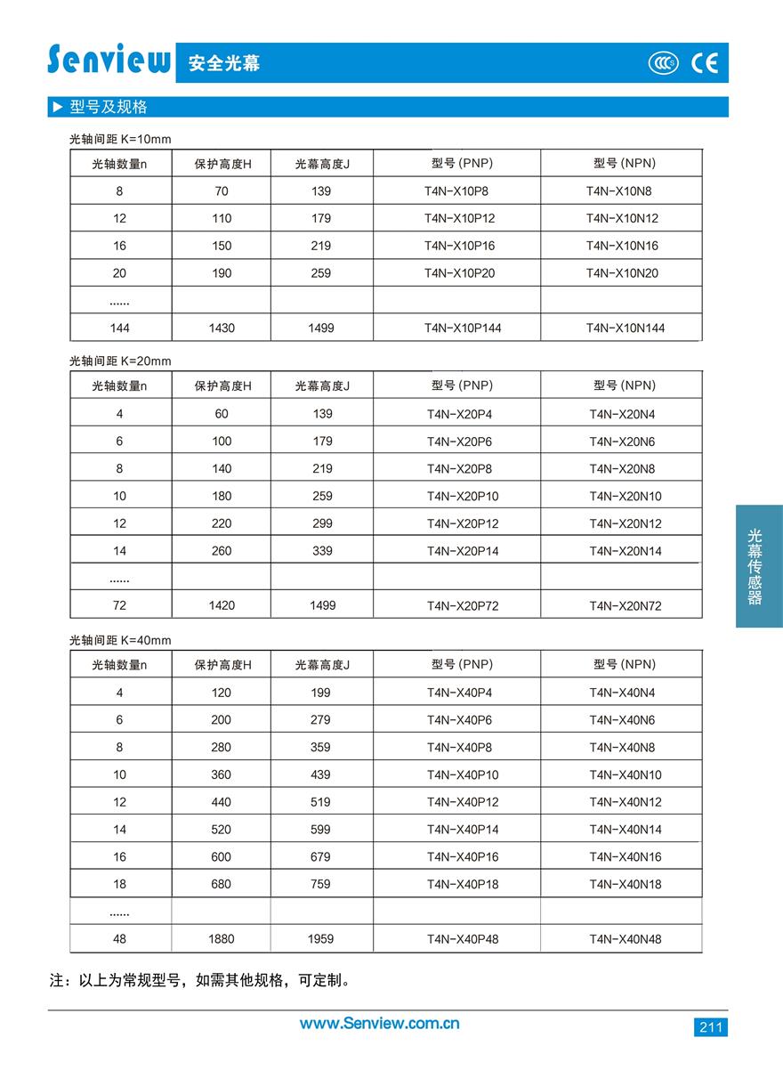 2.T4N安全光幕-經(jīng)濟(jì)實(shí)用型.pdf_page_2.jpg