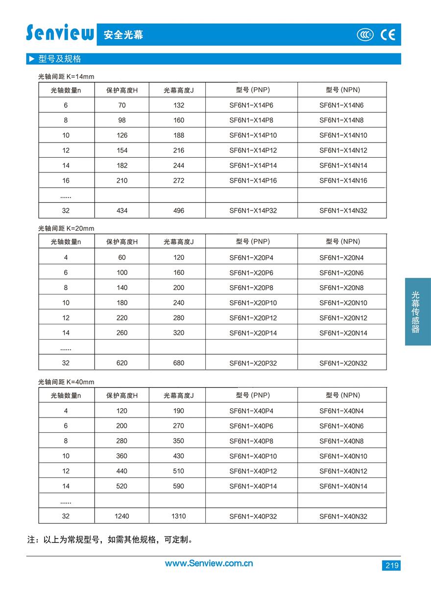 6.SF6N1高性能薄型安全光幕-正面型.pdf_page_2.jpg